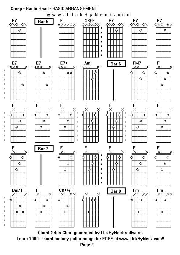 Chord Grids Chart of chord melody fingerstyle guitar song-Creep - Radio Head - BASIC ARRANGEMENT,generated by LickByNeck software.